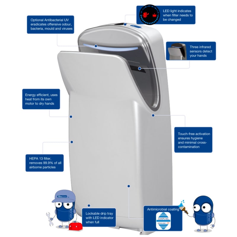 Biodrier Executive hand dryer features