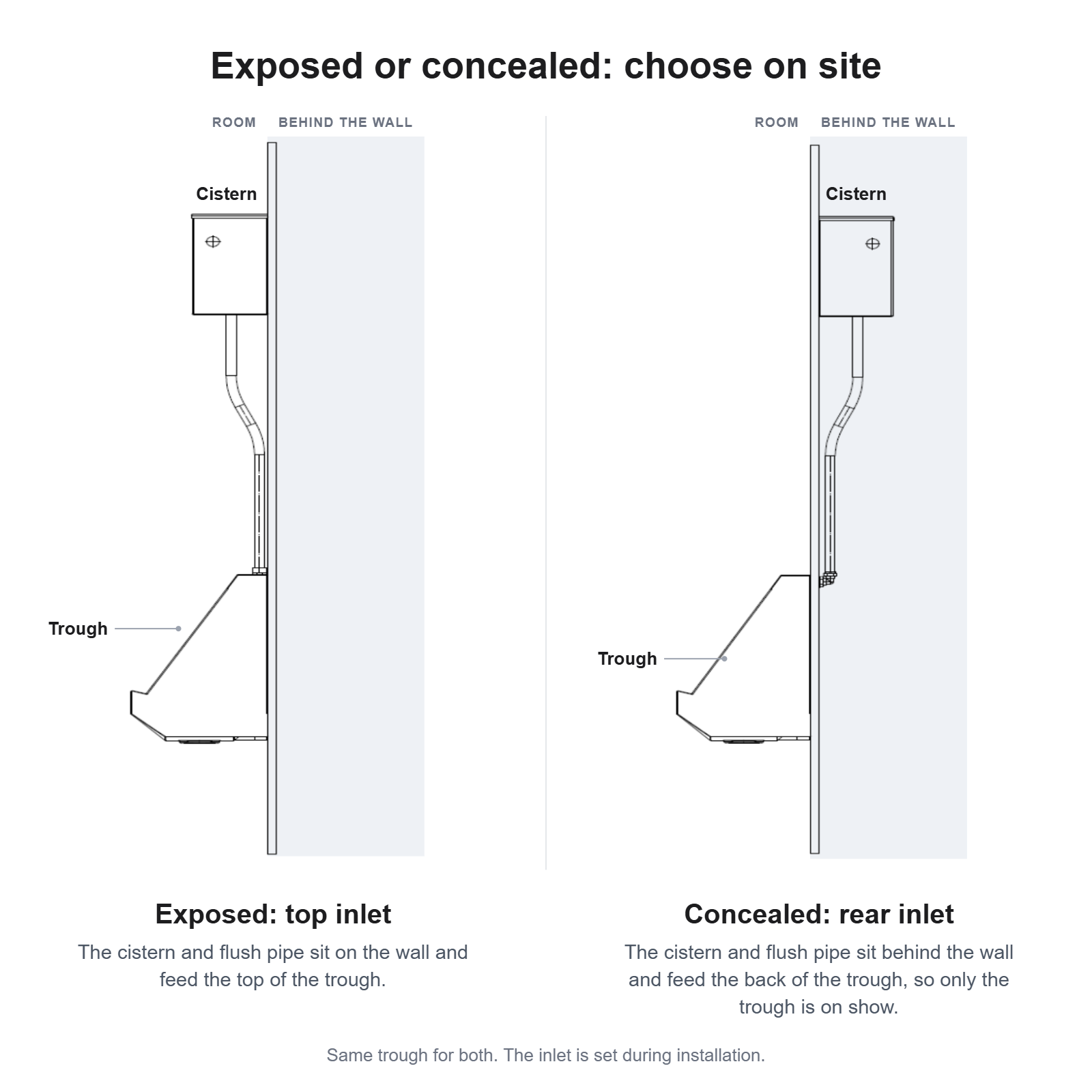 Pland Fife Stainless Steel Trough Urinal Complete Pack, exposed top inlet and concealed rear inlet installation