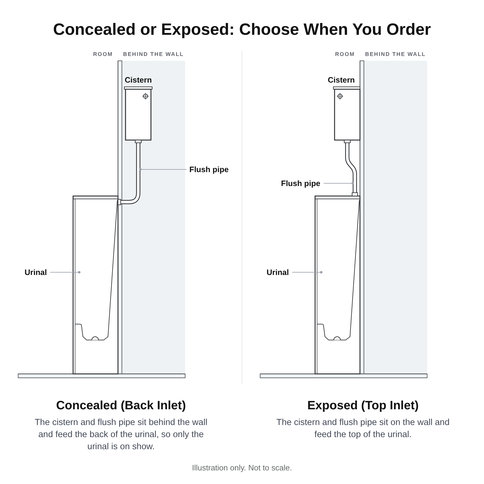 Pland Vienna Floor Standing Stainless Steel Urinal Trough, concealed back inlet and exposed top inlet installation